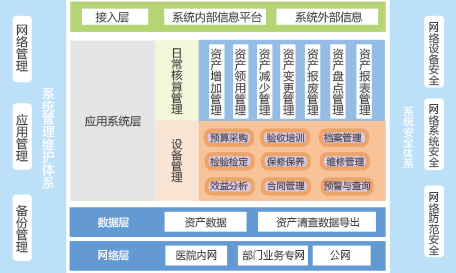 固定资产管理系统