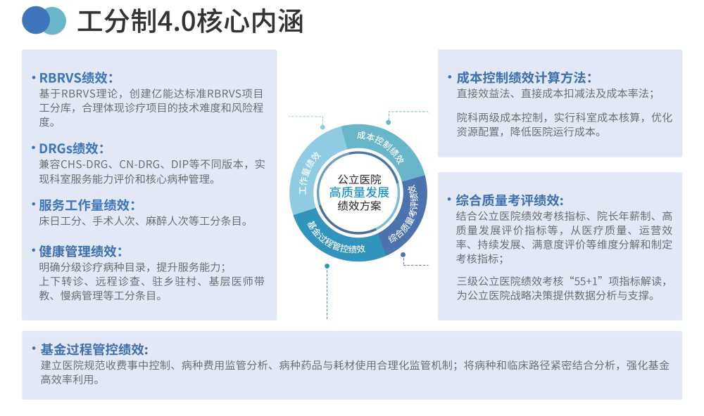 工分制绩效考核方案4.0