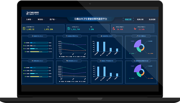 医院大数据分析决策平台(BI)